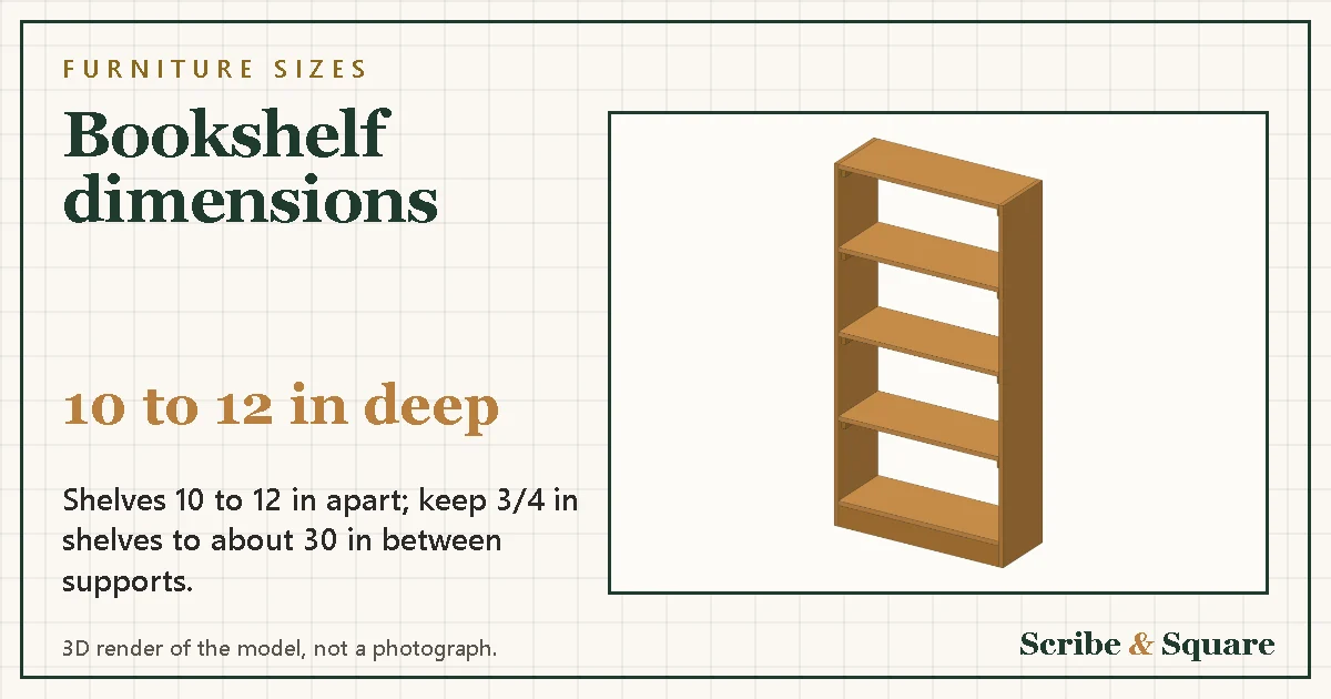 Bookshelf dimensions: standard sizes for depth, height and spacing
