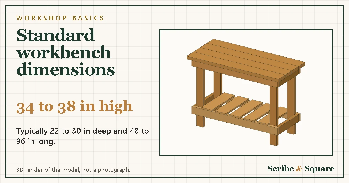 Standard workbench dimensions: height, depth and length